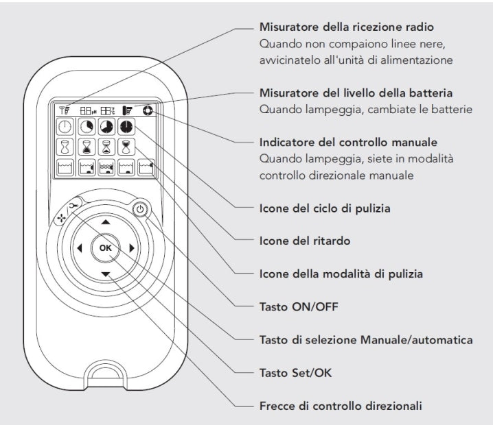 Dolphin Dynamic Pro X2 Gyro Digital con Radiocomando - Robot Elettrico Pulitore per Piscina fino a 25 Mt  - POCHI PEZZI - MY2023