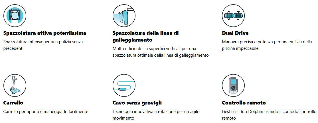 Icone e descrizioni delle caratteristiche del robot piscina Dolphin Wave 100 Gyro Digital.